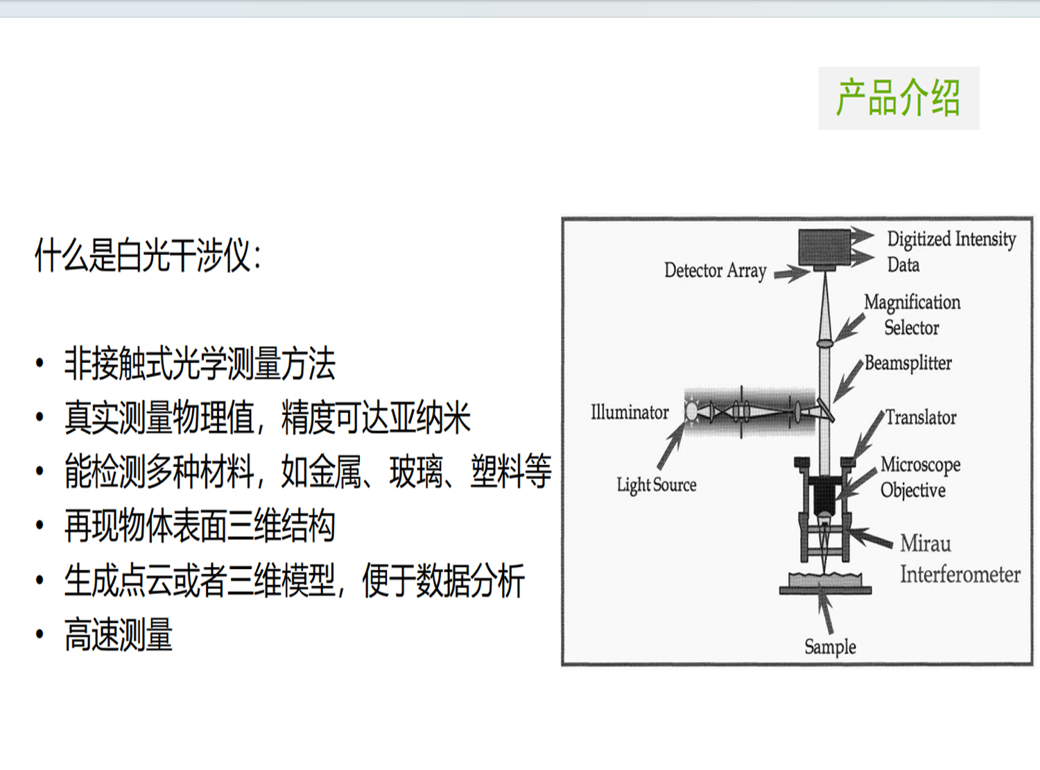 白光干涉仪核心部件白光干涉物镜的国产化