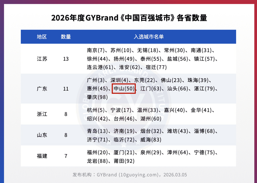 南朗雁归｜中山重回二线城市&mdash;&mdash;这份成绩单，有你一份